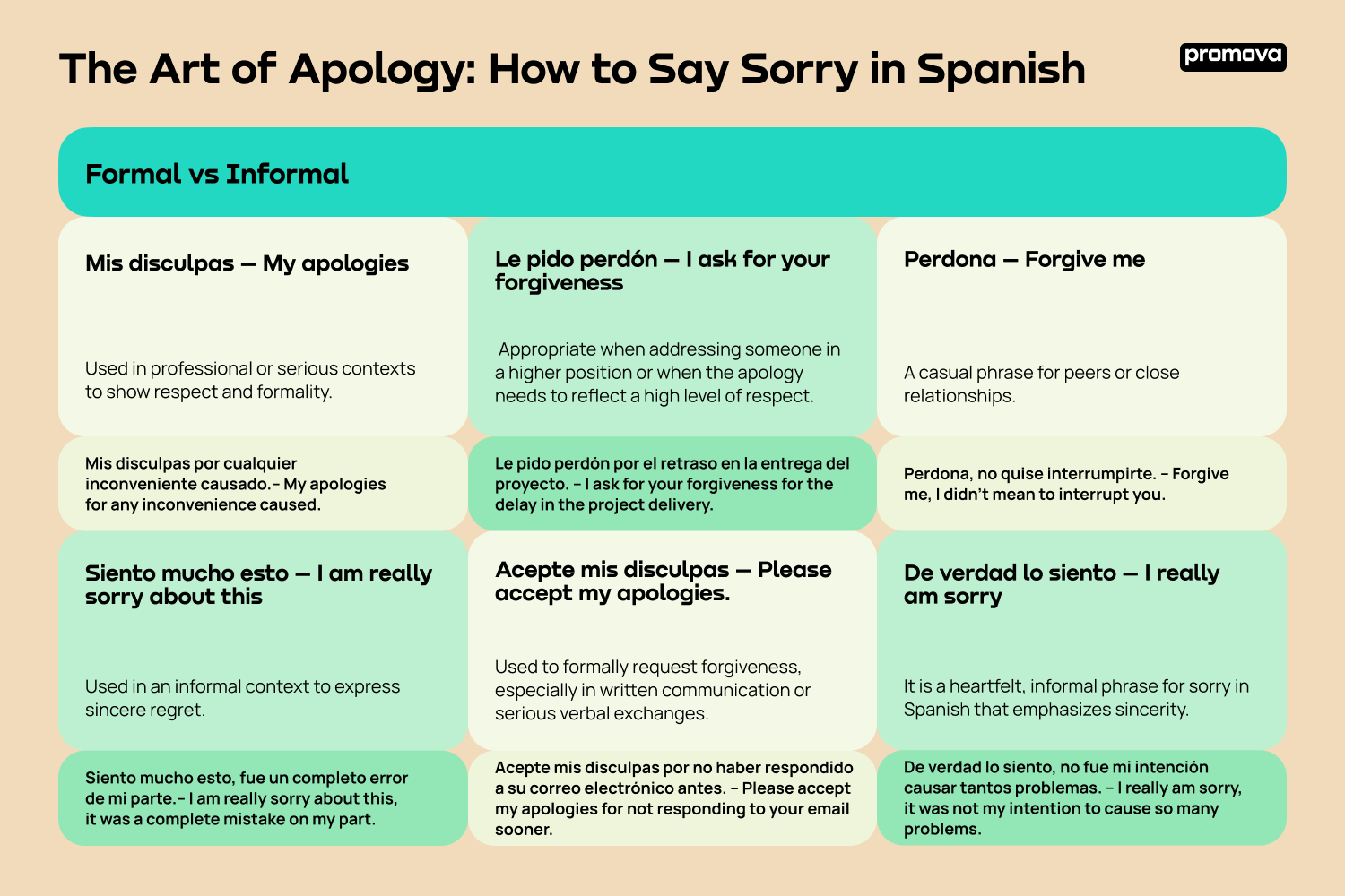 The Art of Apology: How to Say Sorry in Spanish