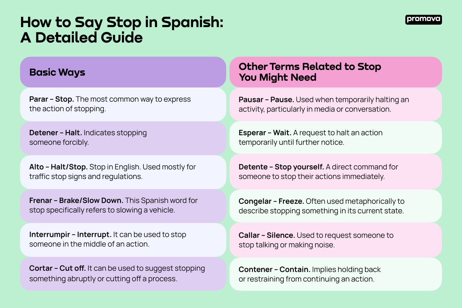 How to Say Stop in Spanish: A Detailed Guide