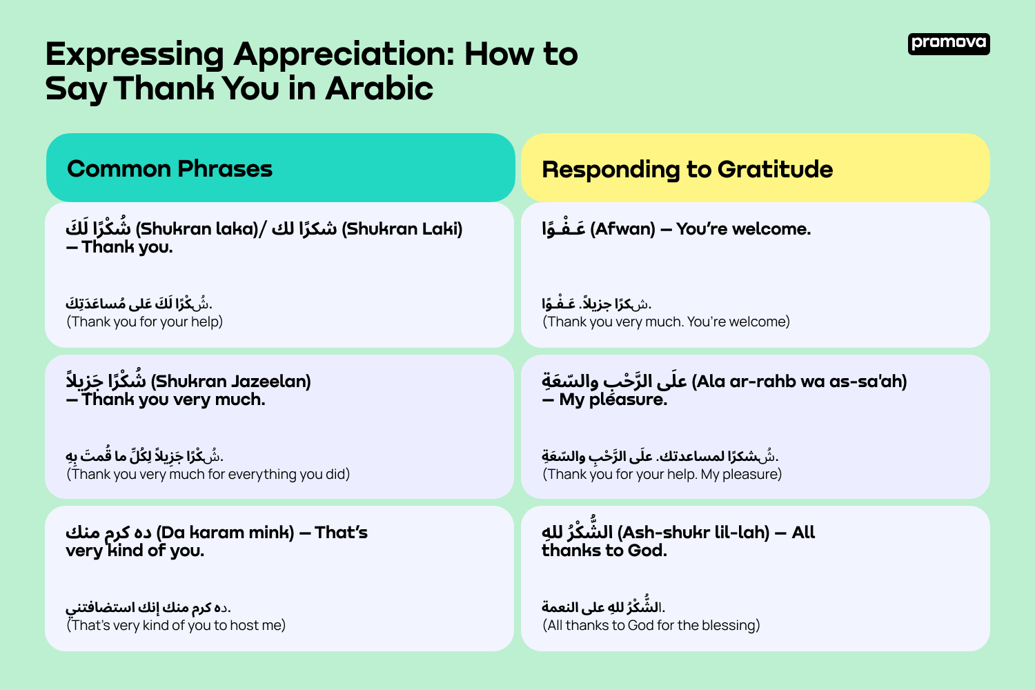 How to Say Thank You in Arabic