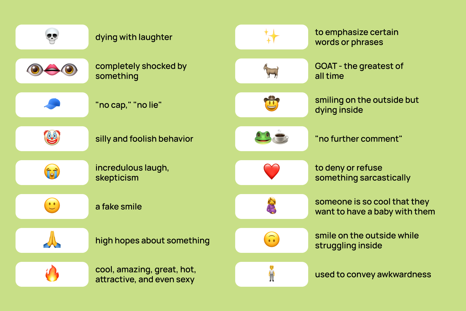 How To Speak With Emoji