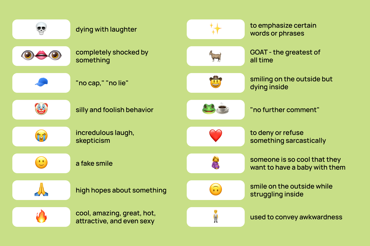 Emoji Dictionary: Your Complete Guide to Understanding and Using Emojis ...