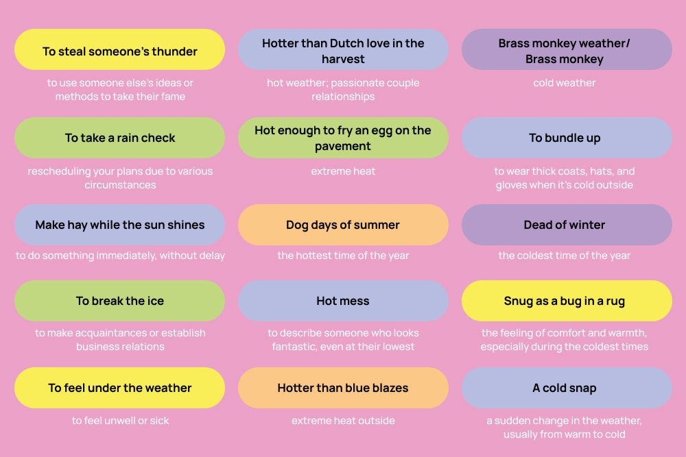 Weather Idioms in English - infographic