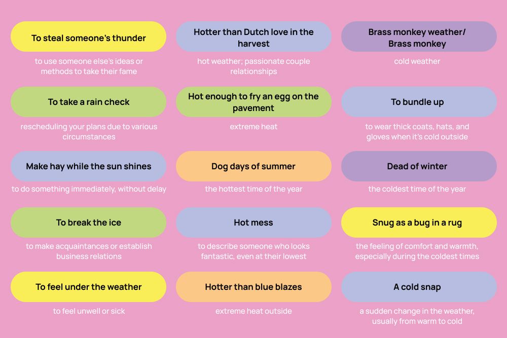 Weather Idioms in English