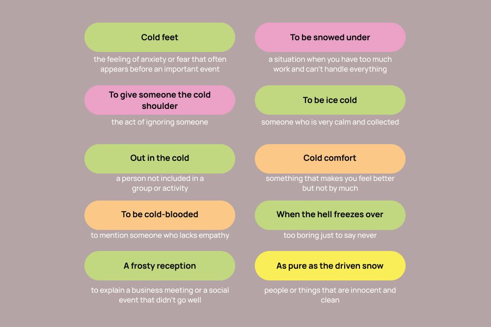 How to Talk About Seasons - infographic