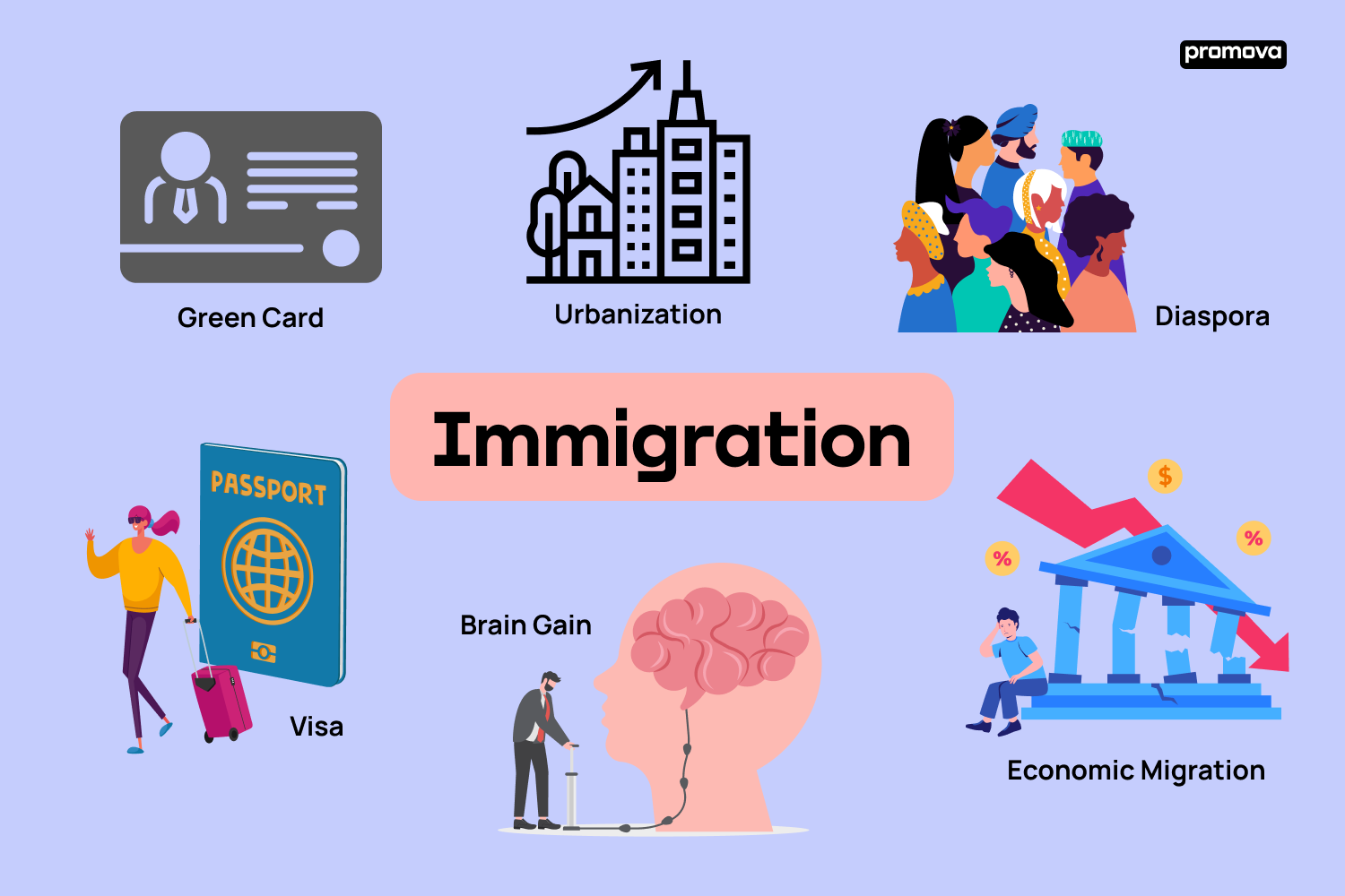 Unlocking Immigration: Essential Vocabulary Insights and Tools