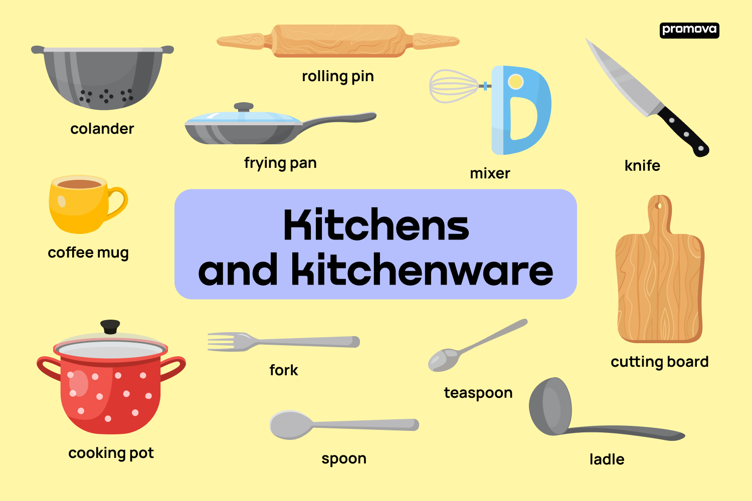 Kitchen appliances vocabulary in English with pictures 