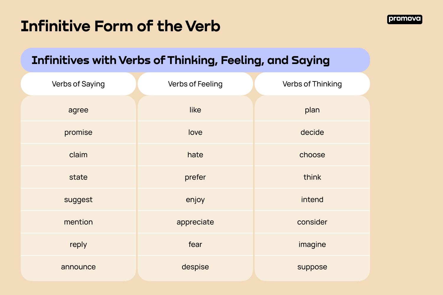 Unraveling the Infinitive Form of Verbs