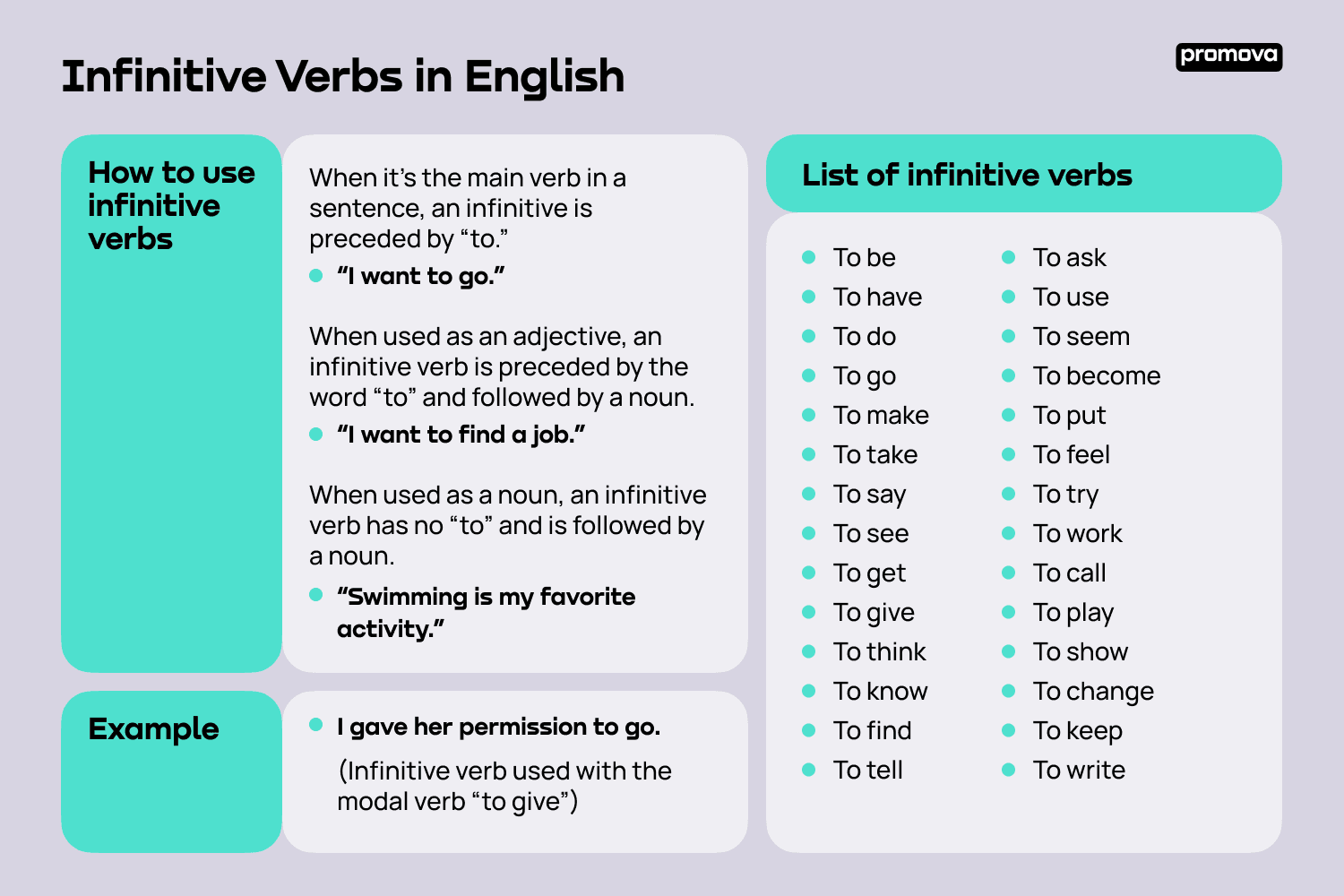 Infinitive Verbs in English