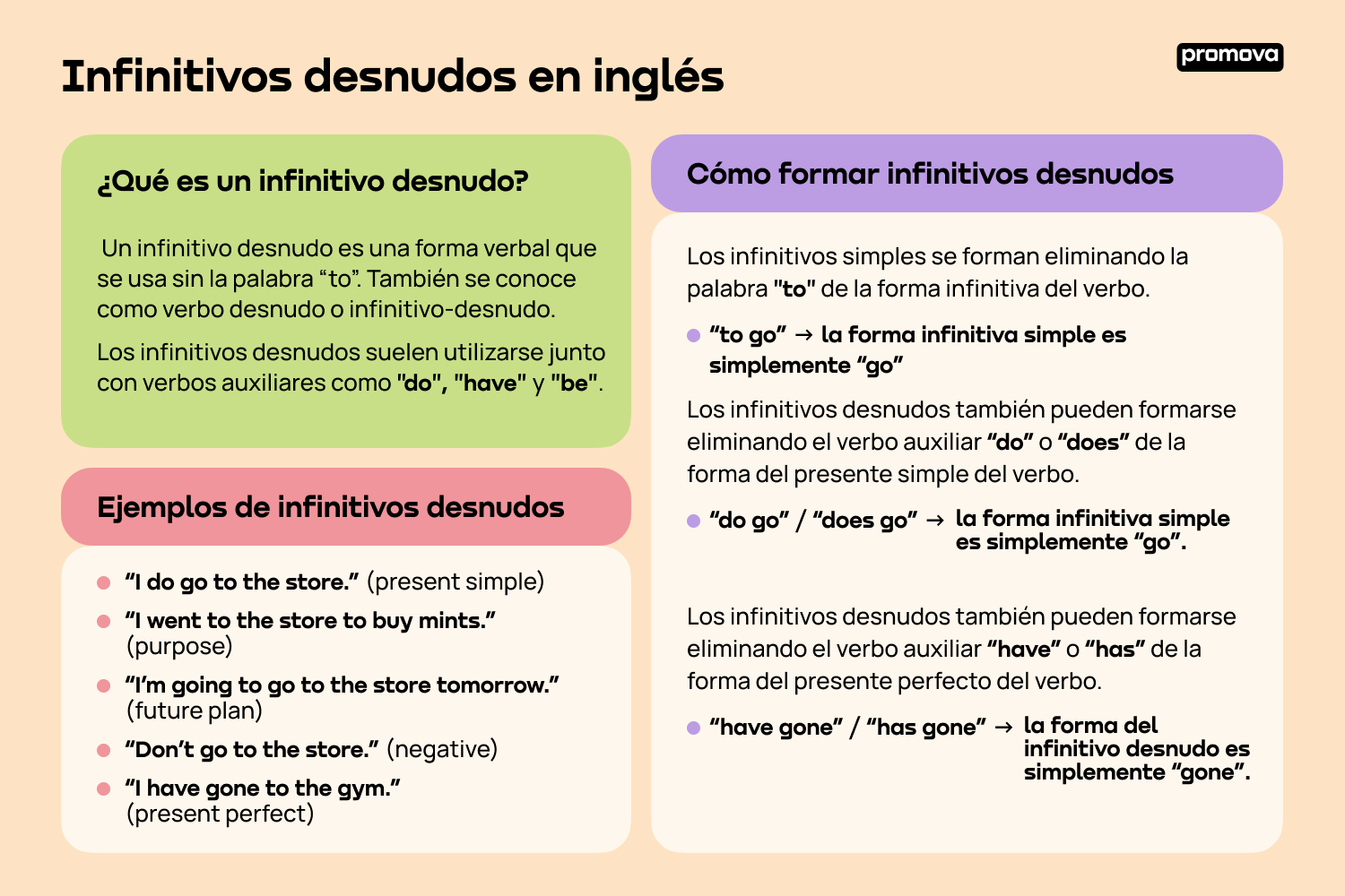 Explorando los infinitivos desnudos en inglés: Ejemplos prácticos