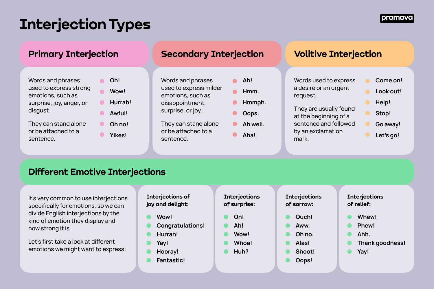 Interjection Types