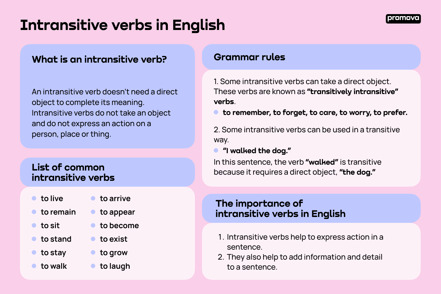 Intransitive verbs in English
