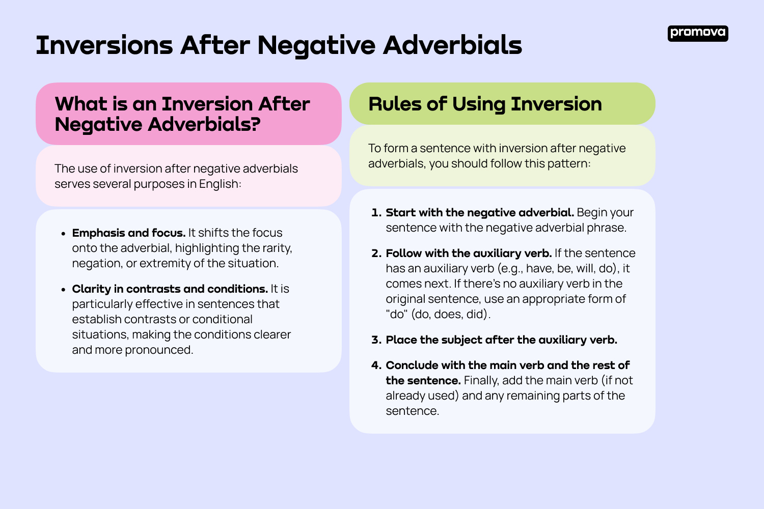 Exploring Inversions After Negative Adverbials