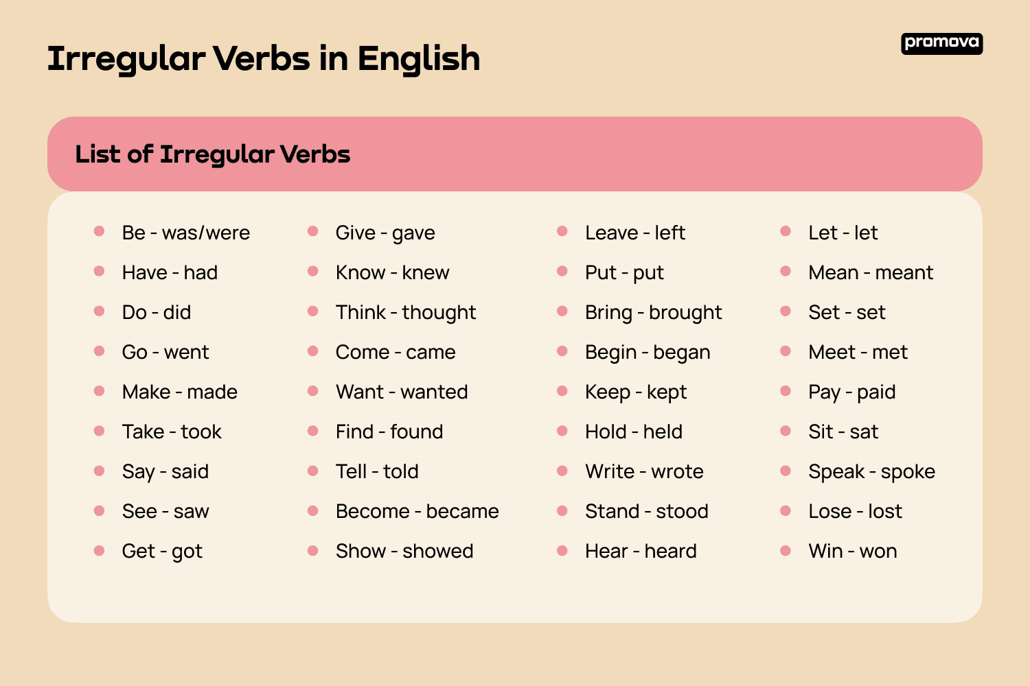 Regular Verbs: Explanation and Examples