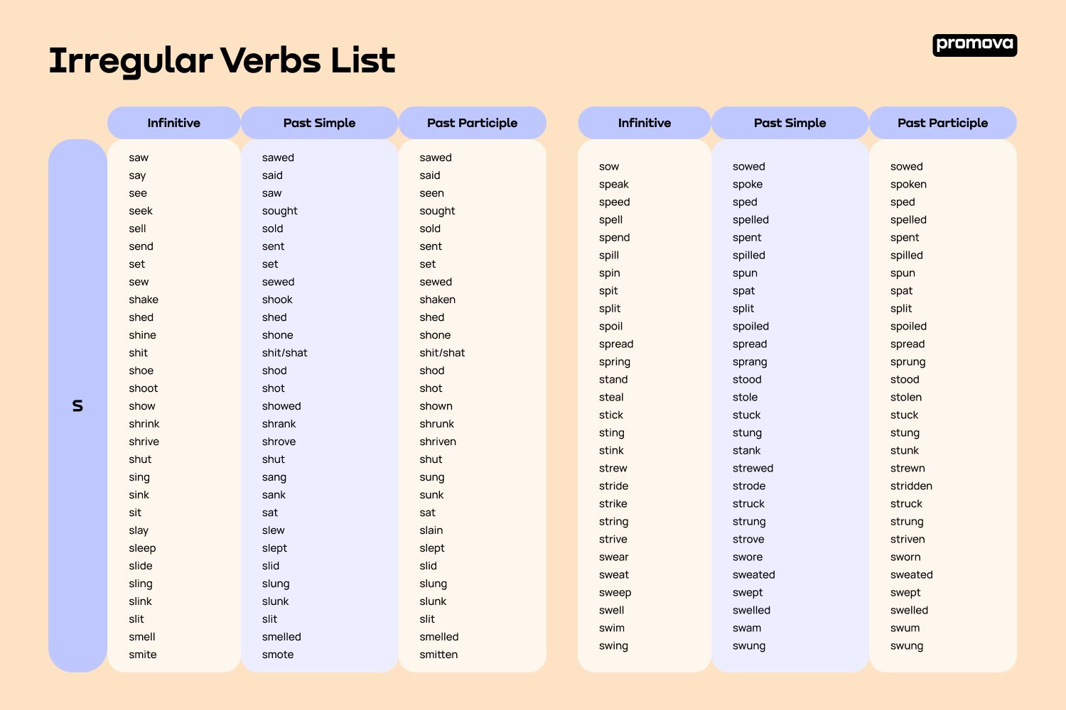 Irregular Verbs List