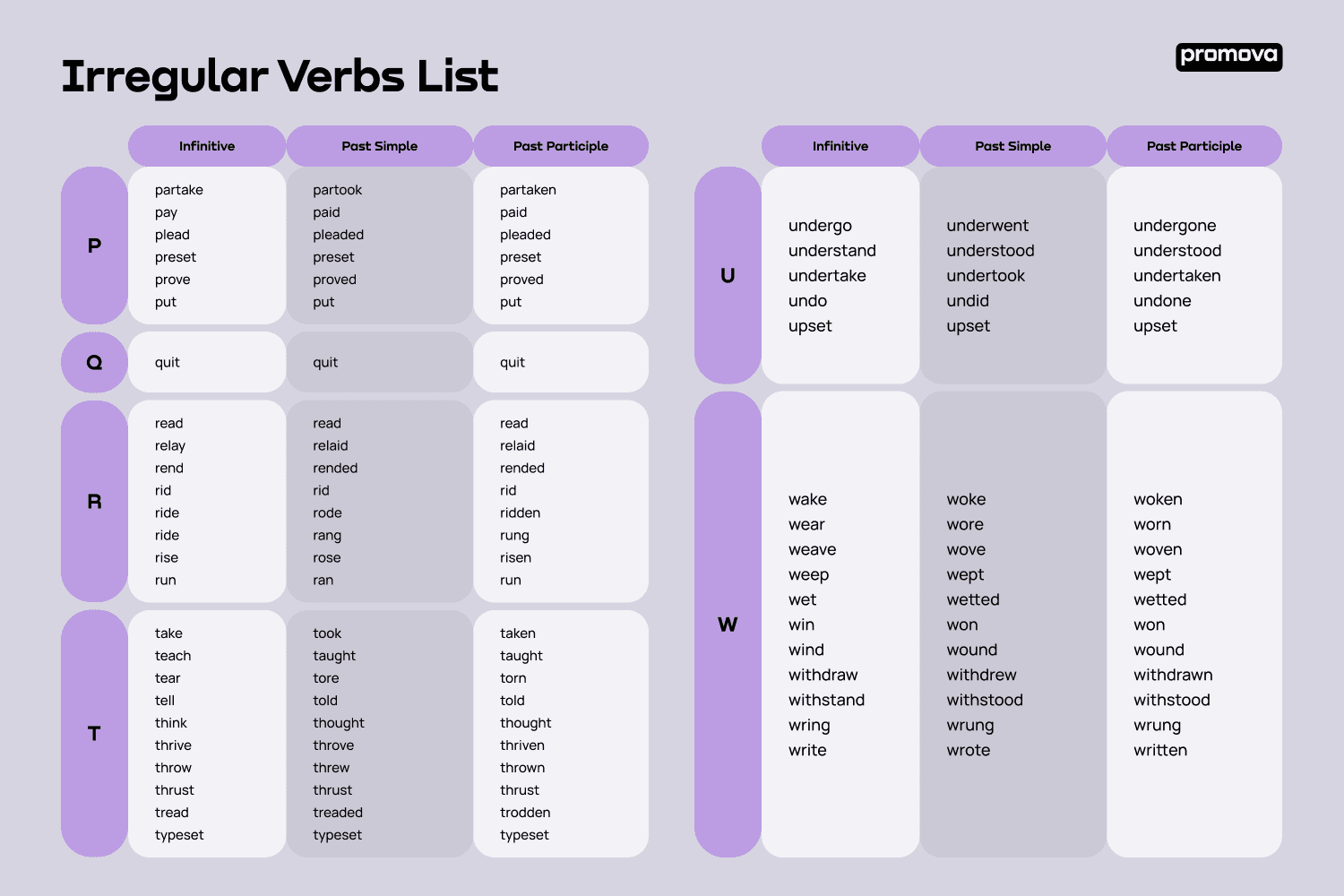 Past Simple Tense in English - Regular and Irregular Verbs Grammar lesson 