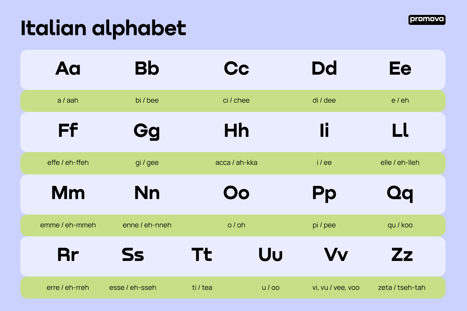 Italian alphabet