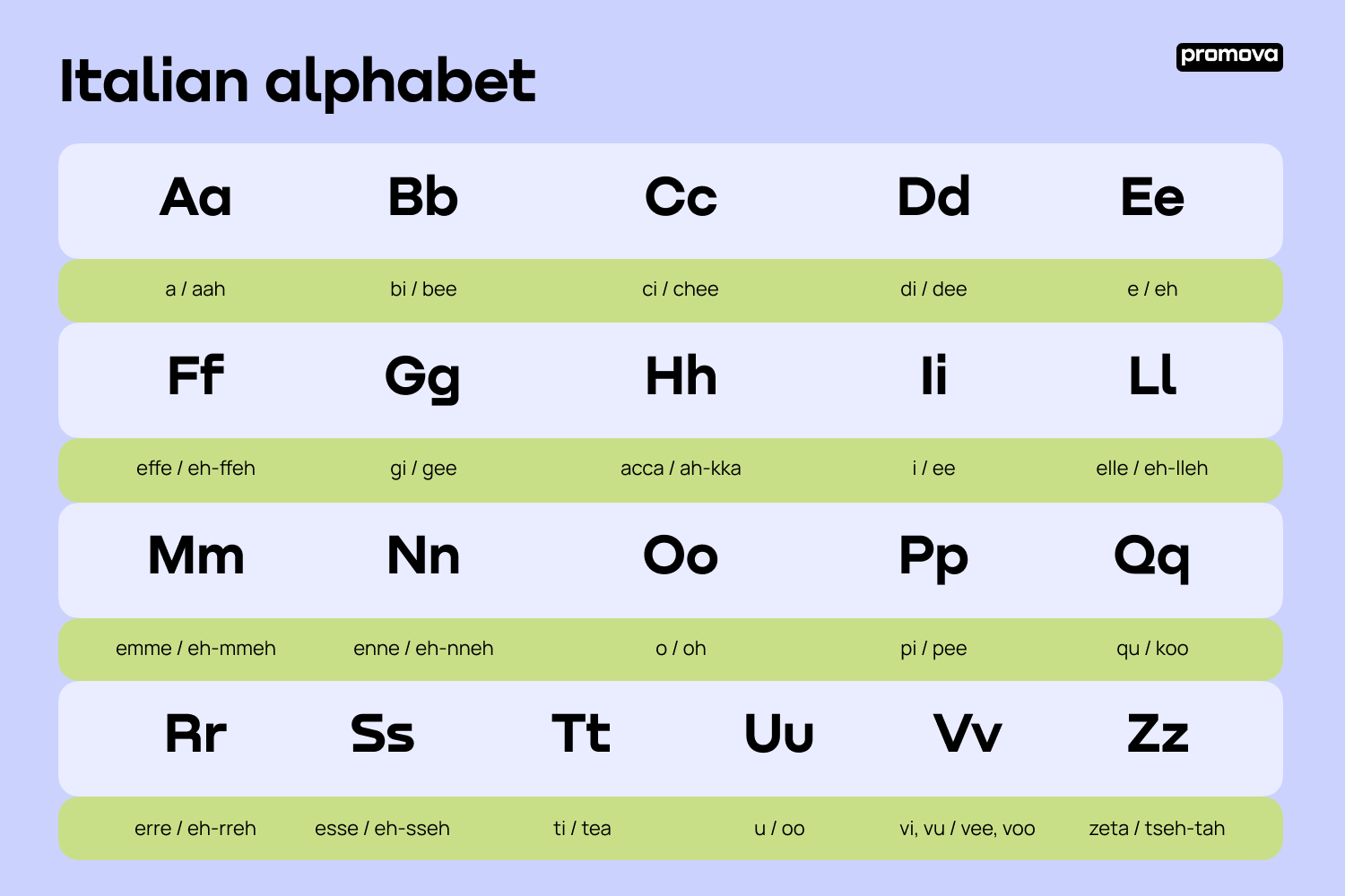 Alfabeto Italiano – NBKomputer