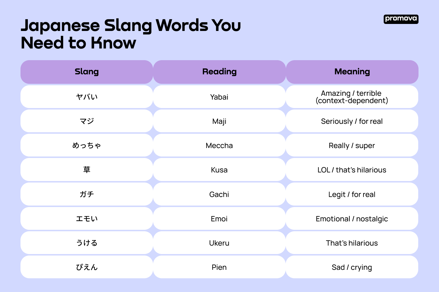 Japanese Slang Words You Need to Know