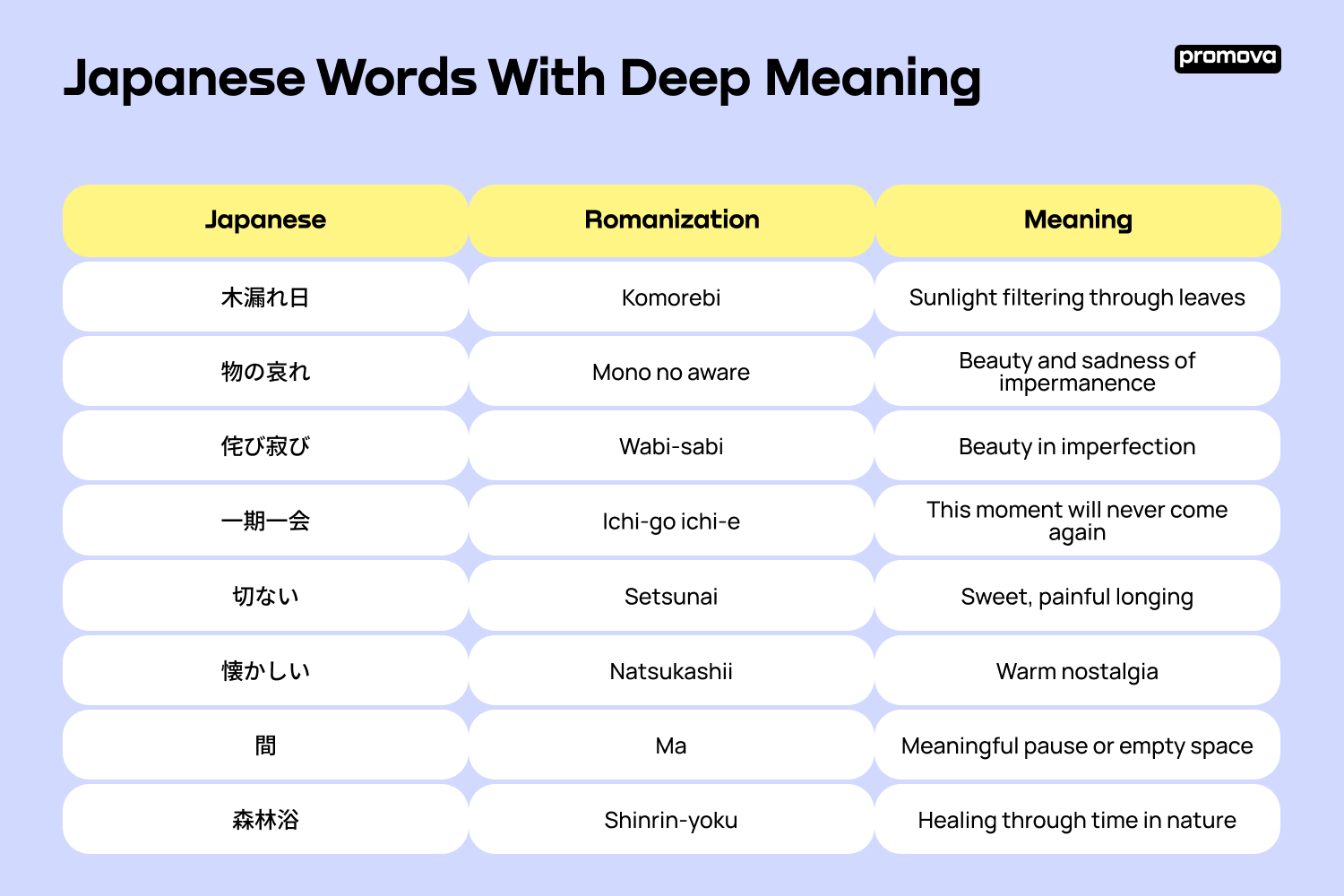 Japanese Words With Deep Meaning