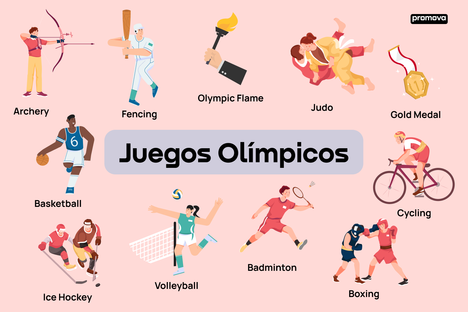 Explora el glosario de los juegos olímpicos: Palabras y definiciones