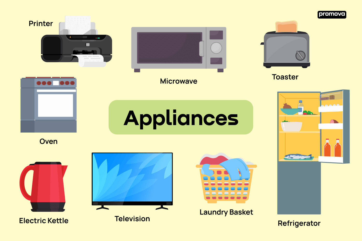 Names Of Household Appliances In English