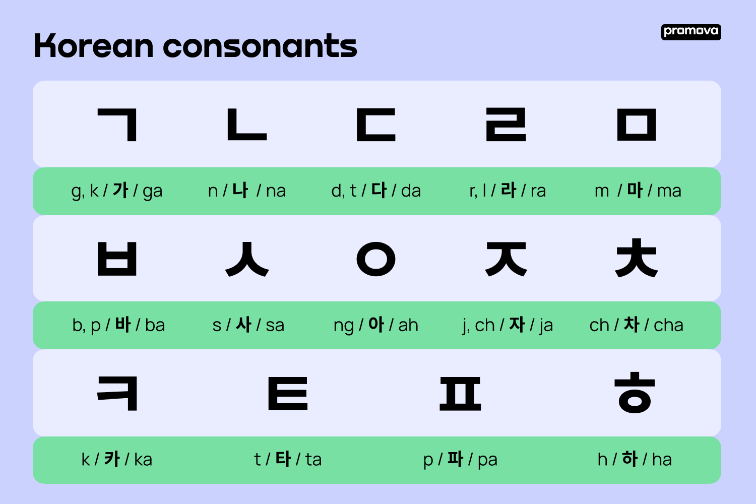 Korean consonants