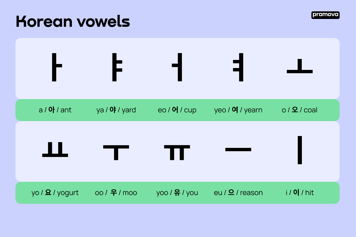 How Much Letters Are In The Korean Alphabet