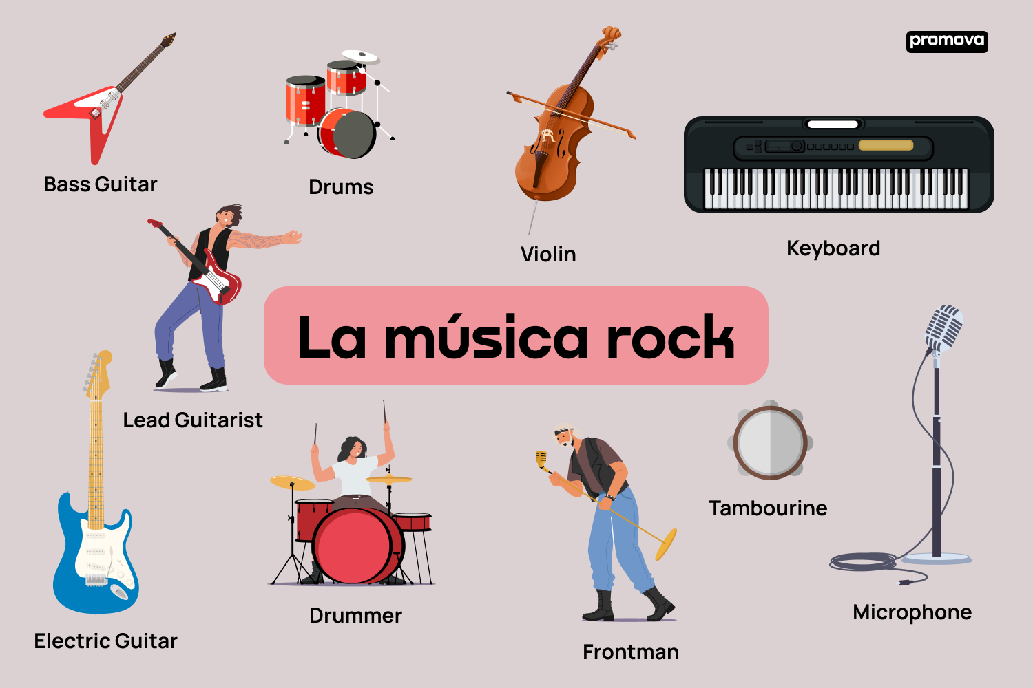 Vocabulario de música rock en inglés: Todo lo que necesitas saber