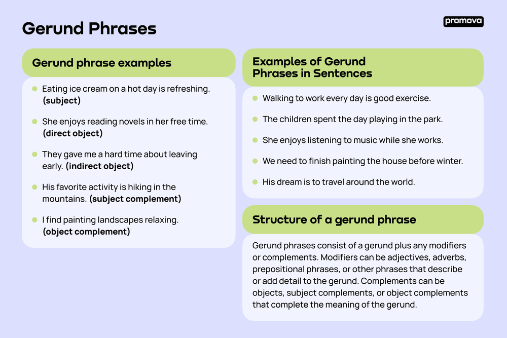 Gerund Phrase | Promova Grammar