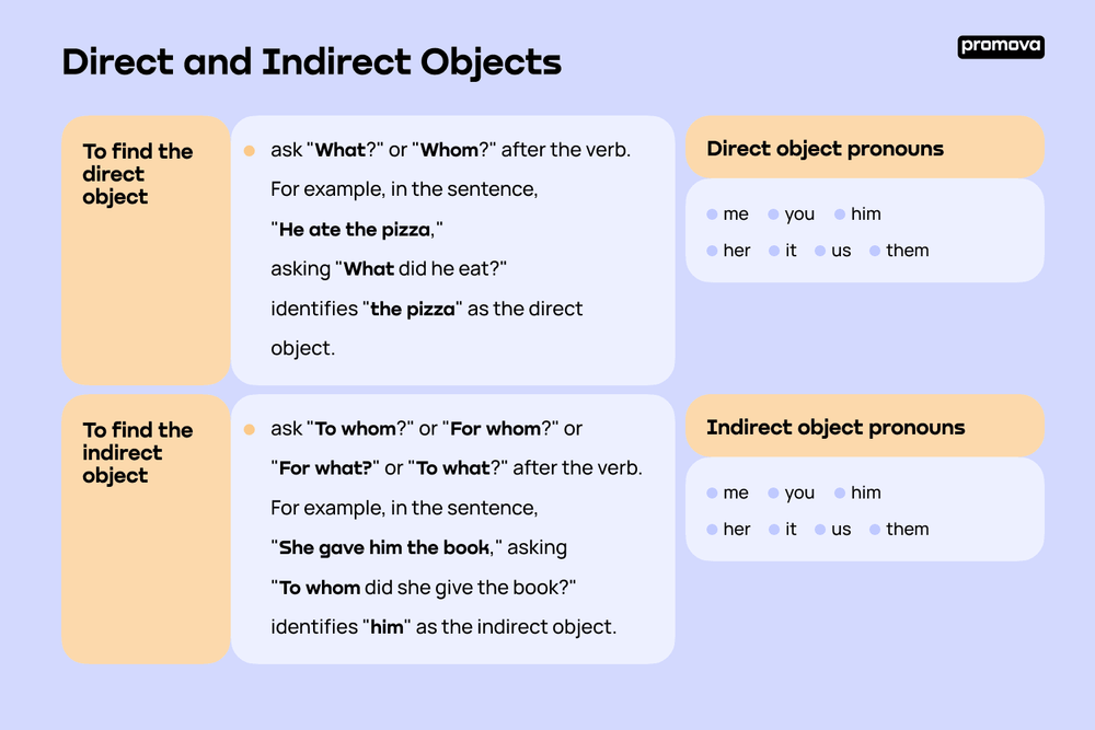 indirect-object-pronouns-spanish-chart