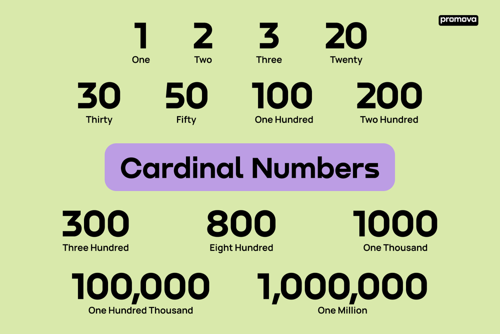 What Are Cardinal Numbers And How To Use Them Correctly?
