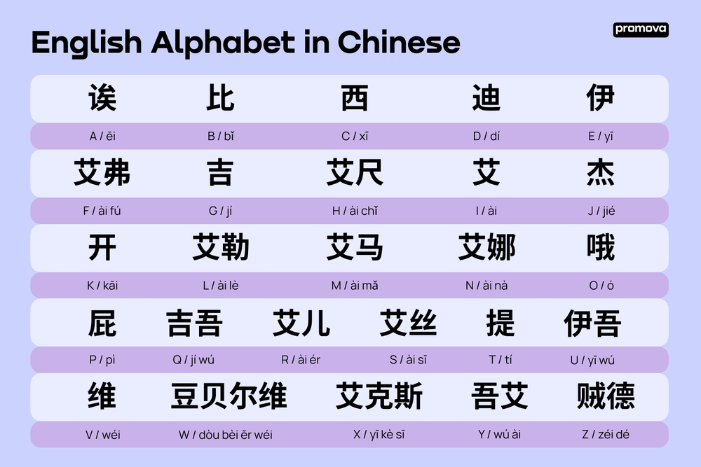 Chinese Alphabet Differences Simplified vs. Traditional Characters