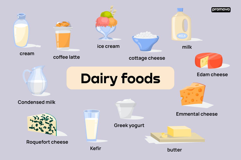 Alphabetical List Of Dairy Products