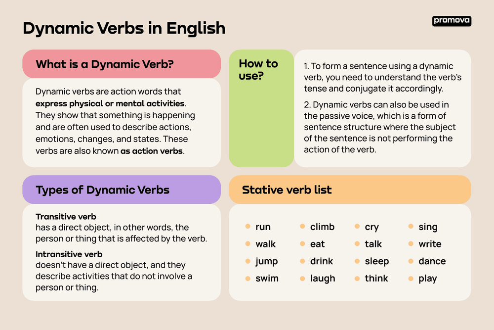 State Verbs Vs Action Verbs Worksheet Live Worksheets, 50% OFF