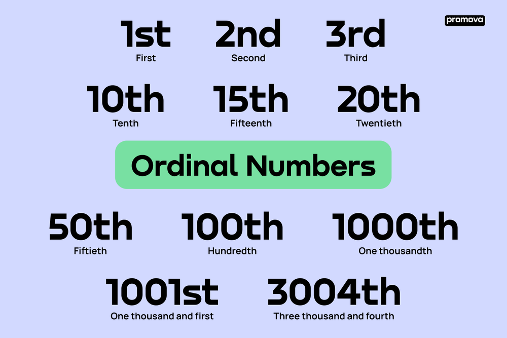 What Are Cardinal Numbers And How To Use Them Correctly?