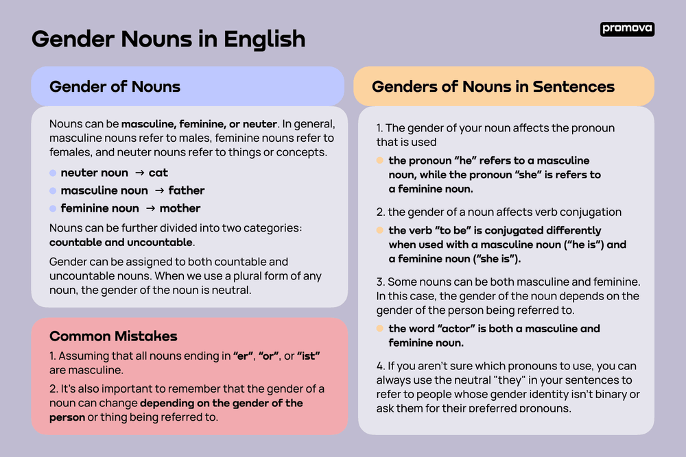 Nouns - Definition, Types and Rules with Examples in English Grammar