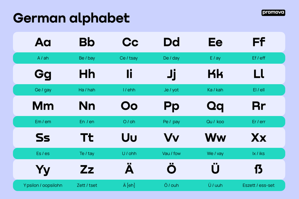 Explore the English Alphabet: Letters, Sounds, and Pronunciation