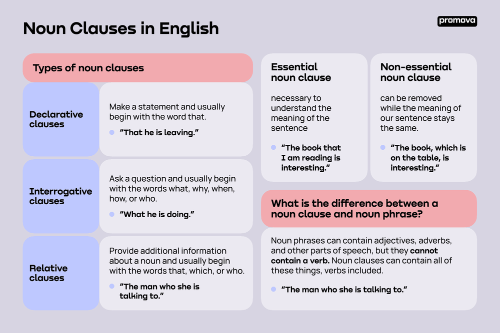 Clauses — Definition, Types, And Examples, 54% OFF