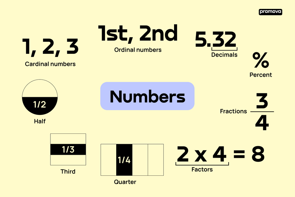 large numbers