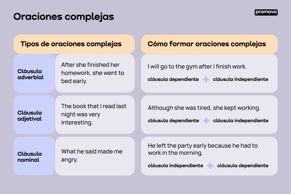 Ejemplos De Oraciones Complejas