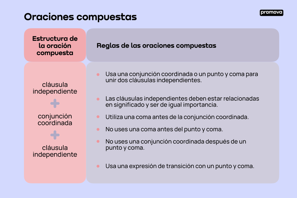 Clasificacin De La Oracin Oraciones Simples Y Compuestas Lectura
