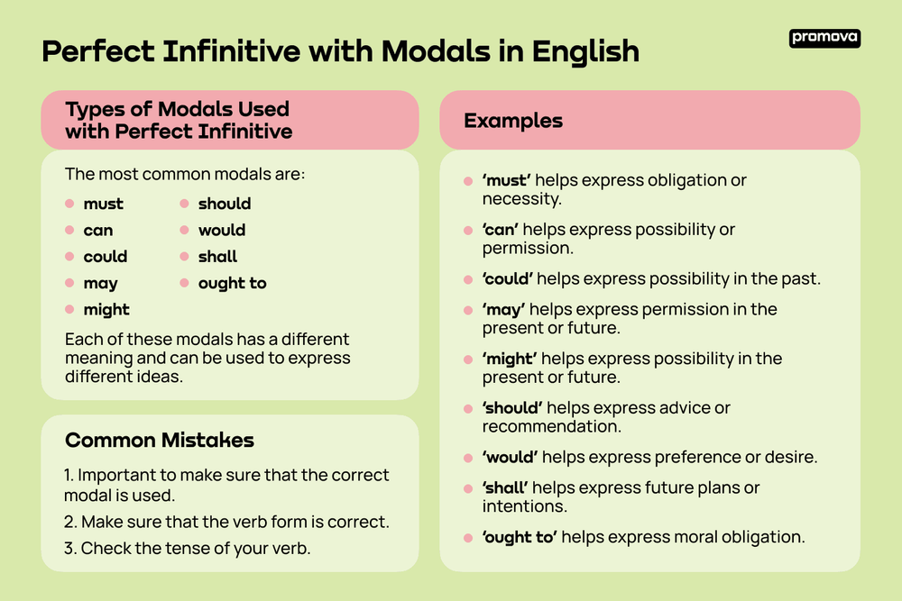 Perfect Modals in English  Could Have, Would Have, Should Have