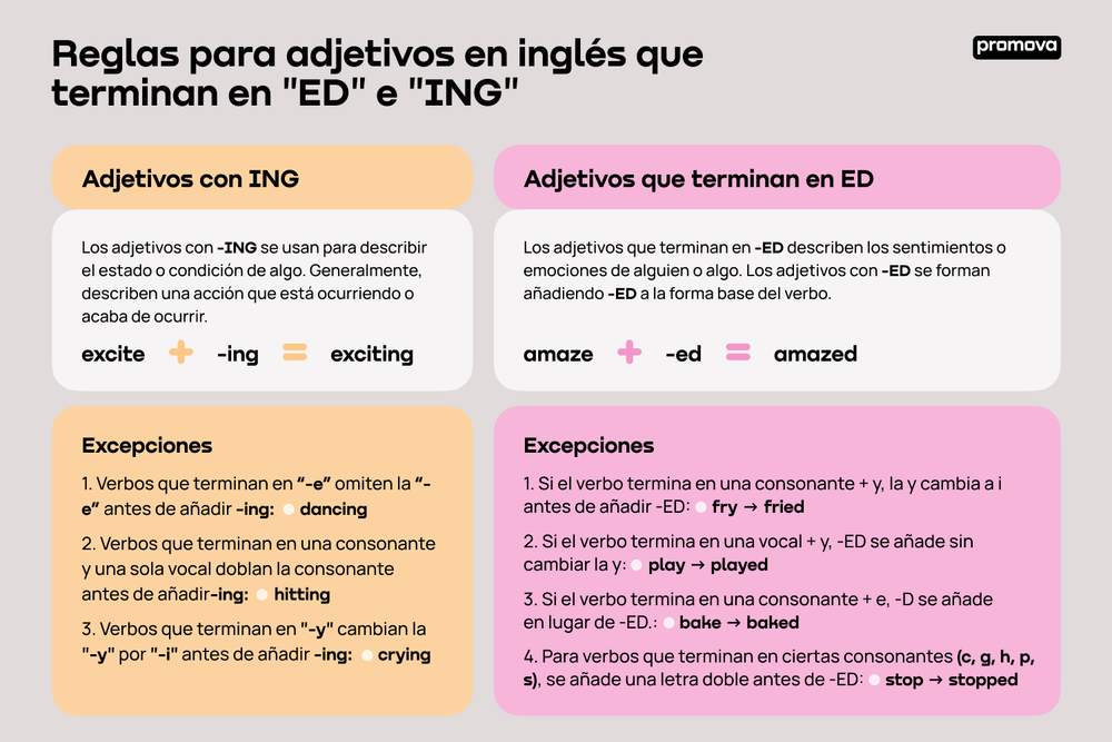 Como Usar El Verbo Ing En Ingles - Infoupdate.org