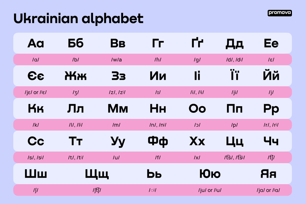 Forgotten Galicia - The Ukrainian Alphabet and the Soft Sign