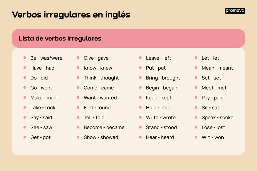 Lista De Verbos Irregulares Verbos Regulares E Irregulares En Inglés,