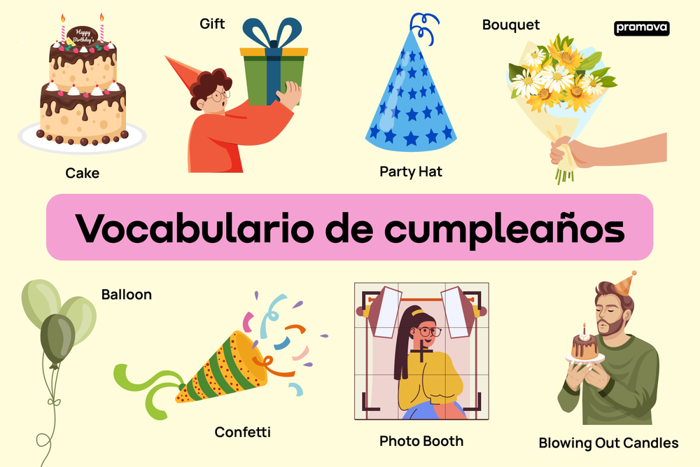 Palabras En Ingles Para Cumple Anos 100+ Felicitaciones Y Frases