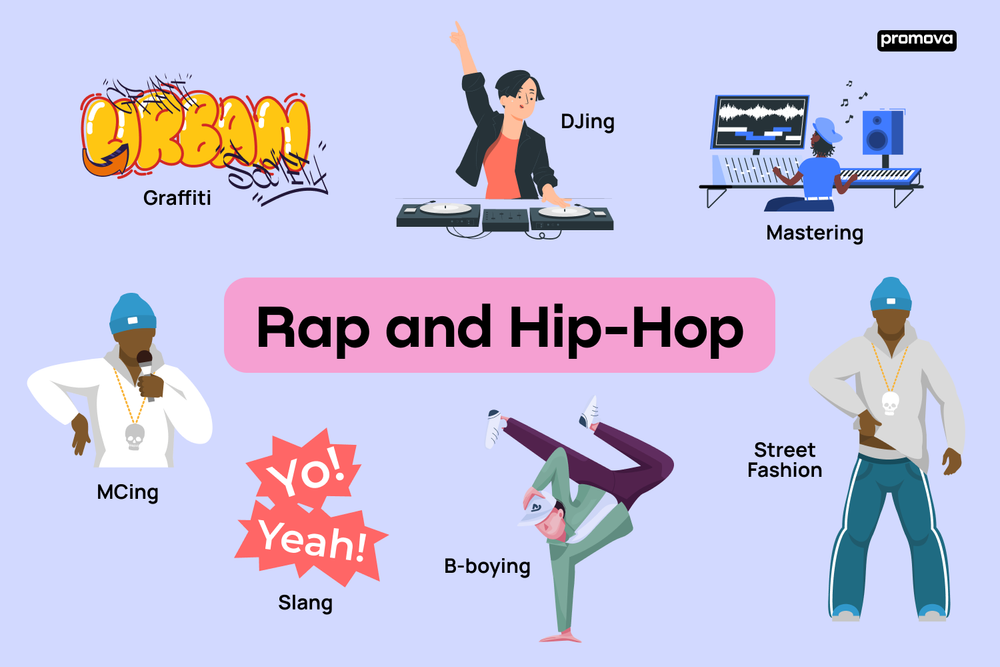 Vocabulary Of Hip-Hop Culture And Rap Slang