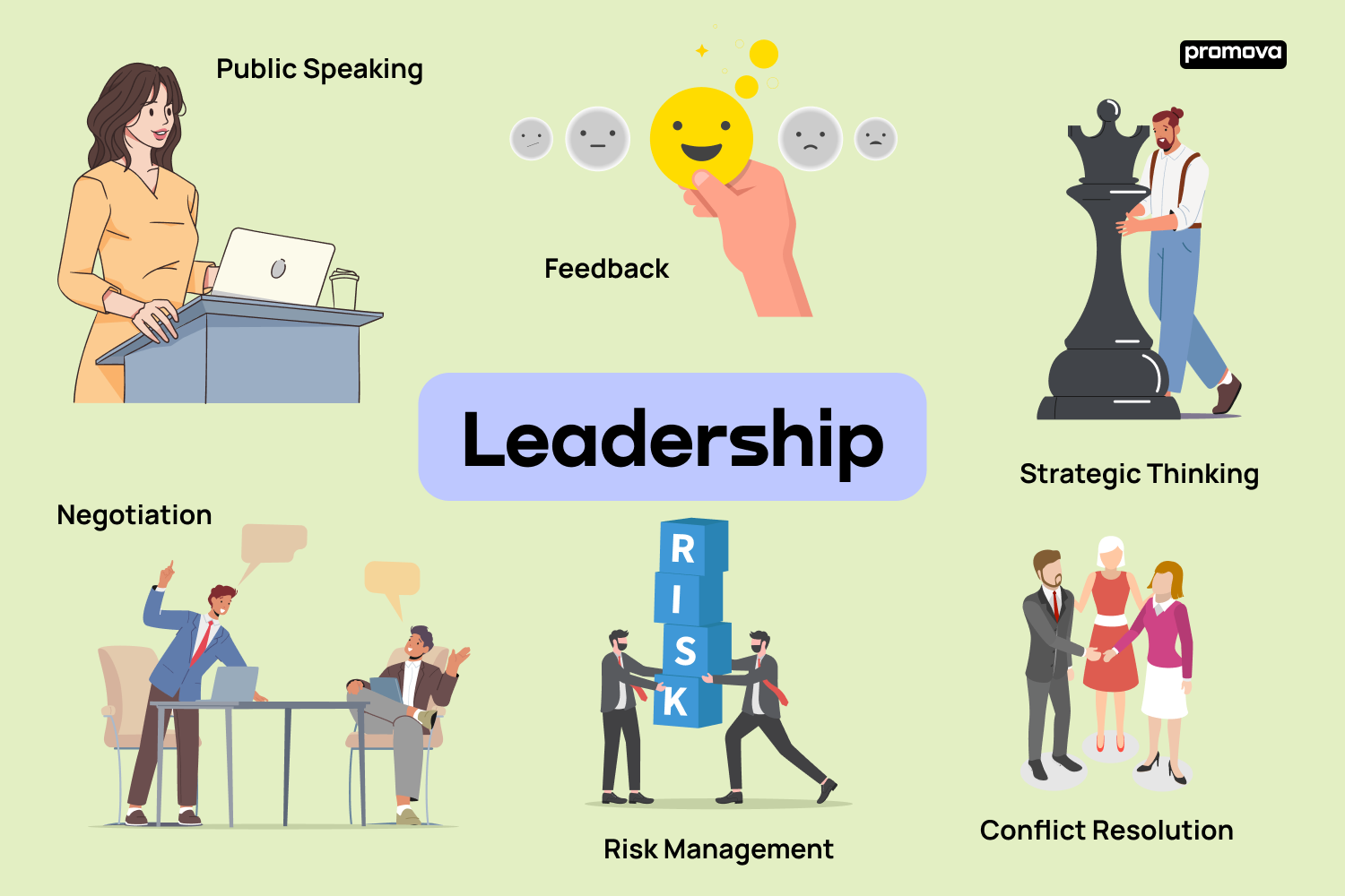 Unlocking Leadership Potential: Essential Words for Success