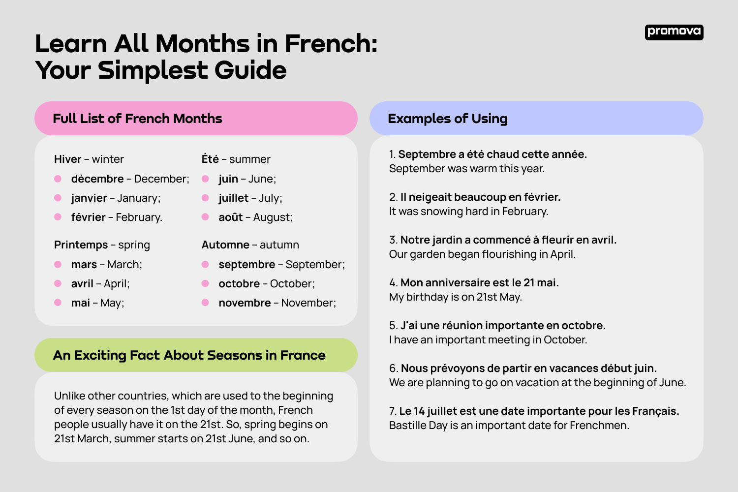 Learning All Months in French and Useful Examples