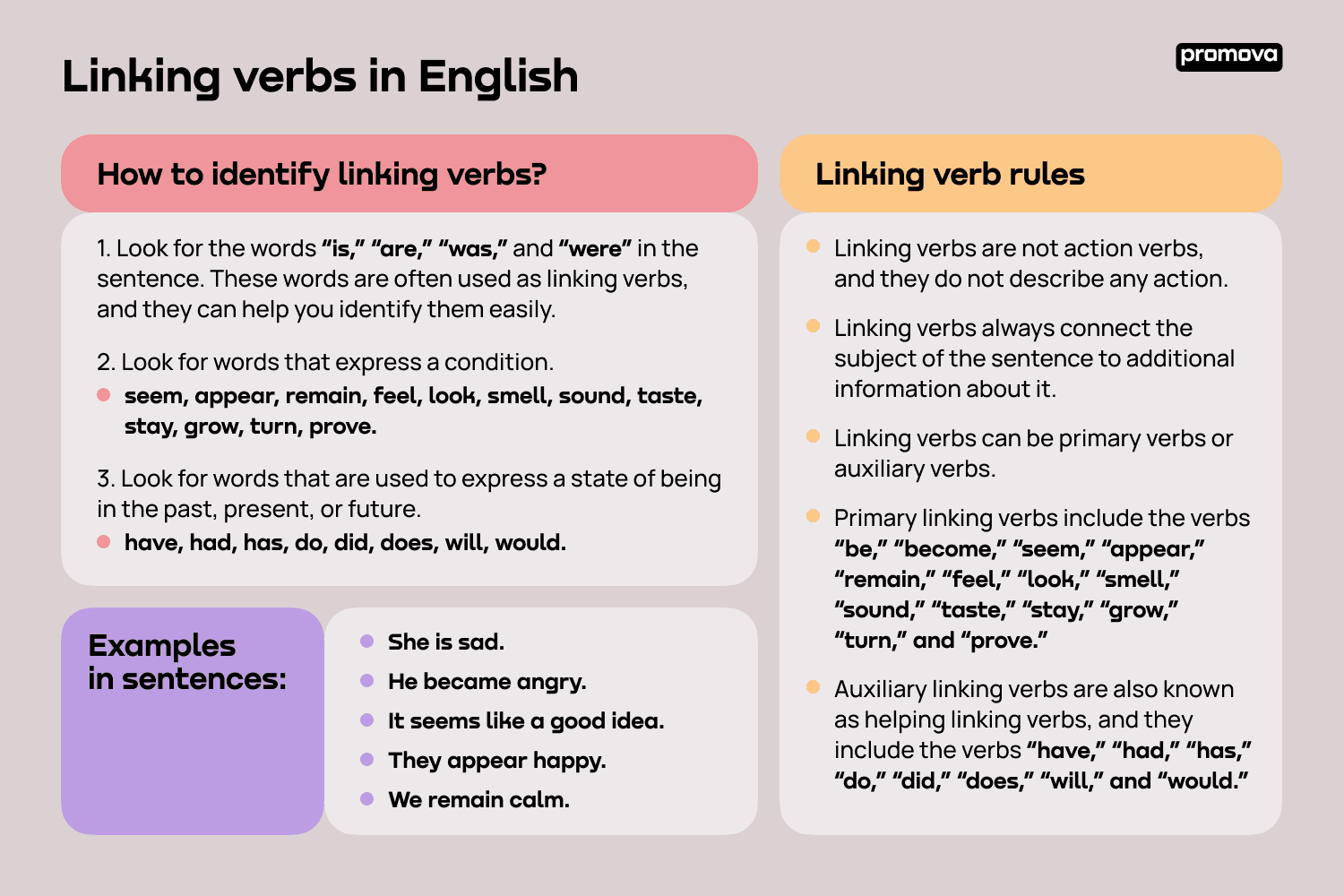 Linking verbs in English